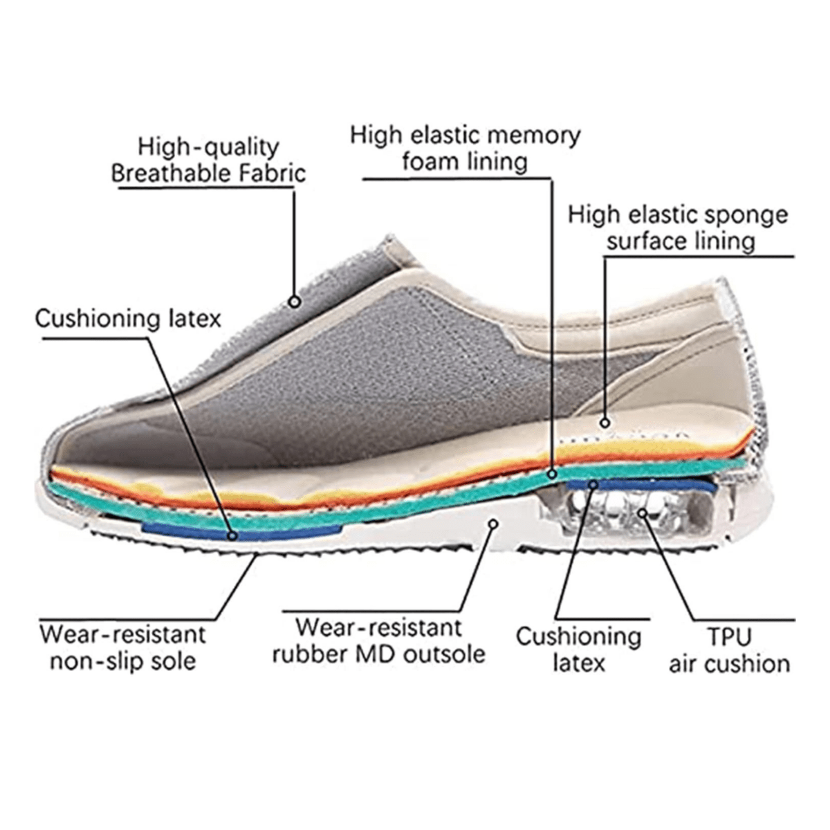 Womens Wide Fit Memory Foam Zero Drop Comfort Shoes by Sereniya