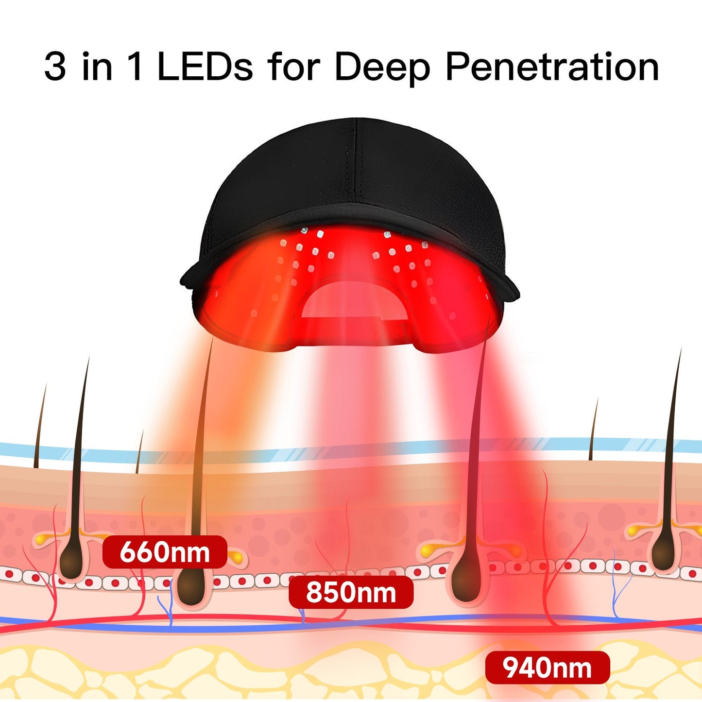Full Body Red Light Therapy Cap for Hair & Scalp Wellness by Sereniya