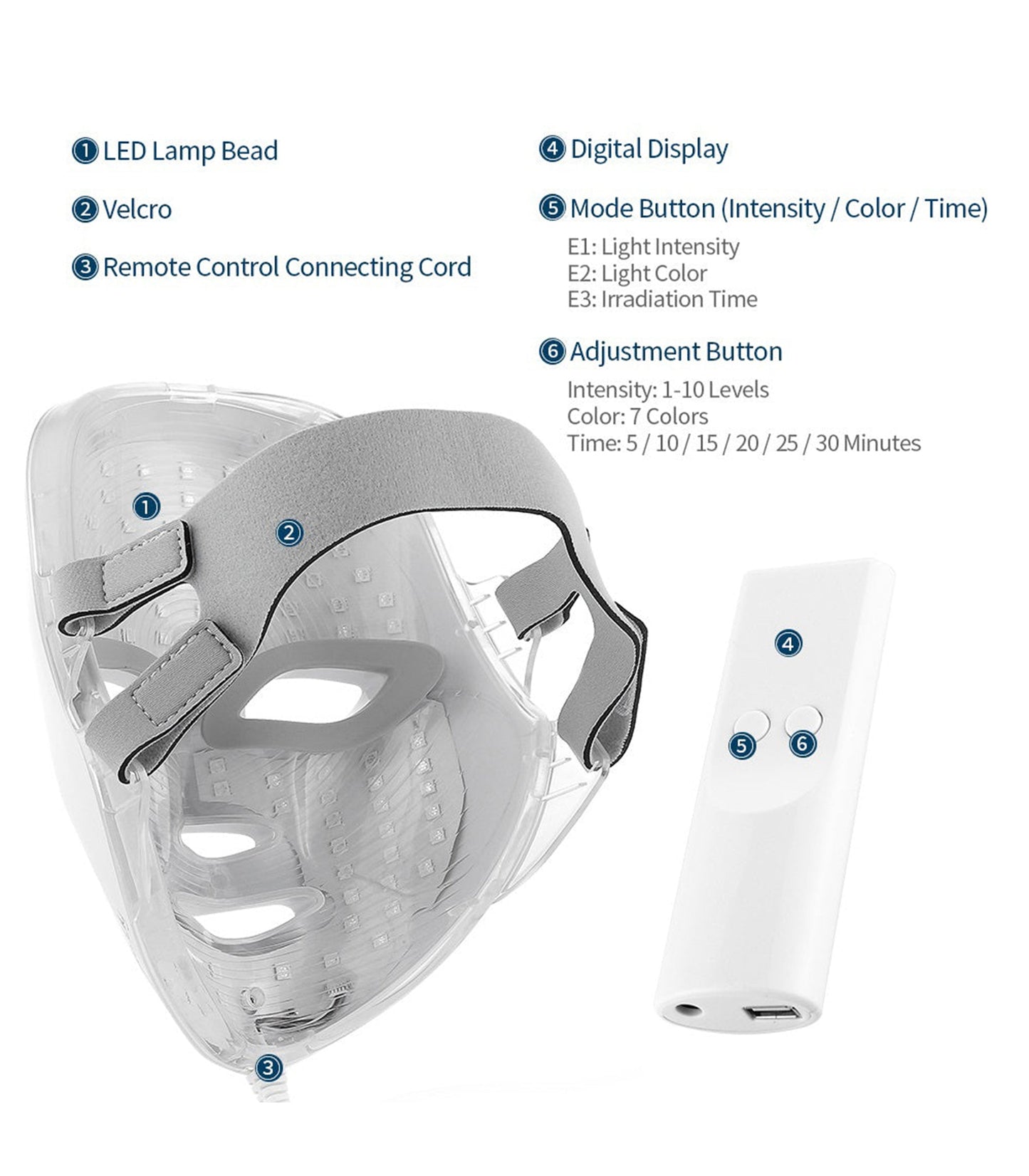 7 Color LED Face Mask — Premium Photon Skin Care Device for At-Home Beauty Routines by Sereniya