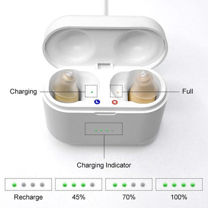 Sereniya Rechargeable Digital Sound Amplifier Device