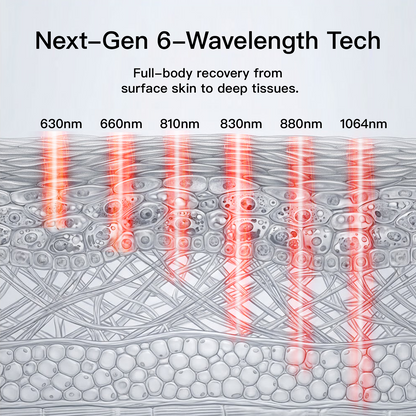 Red and Near Infrared Light Therapy Bag Pro by Sereniya