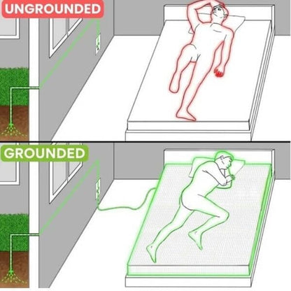 Grounding Fitted Sheet by Sereniya