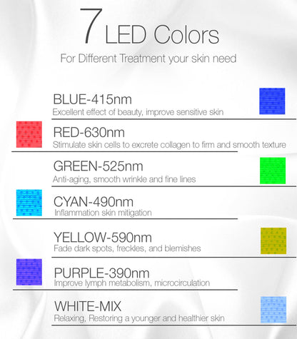 7 Color LED Face Mask — Premium Photon Skin Care Device for At-Home Beauty Routines by Sereniya