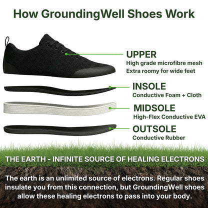Grounding Shoes for Everyday Wear by Sereniya