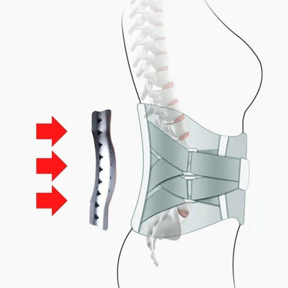 Sereniya Adjustable Lumbar Support Brace for Back Support & Posture