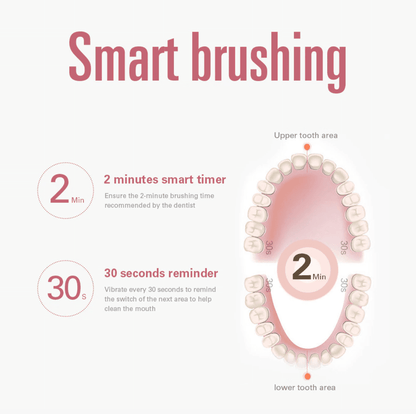 Sereniya 3-Sided Ultrasonic Toothbrush – U-Shaped Automatic Electric Toothbrush