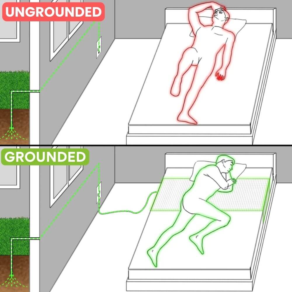 Earthing Bed Sheet for Better Sleep by Sereniya