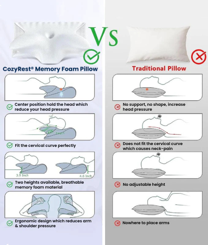 Sereniya Memory Foam Neck Pillow for Neck Support and Sleep Comfort