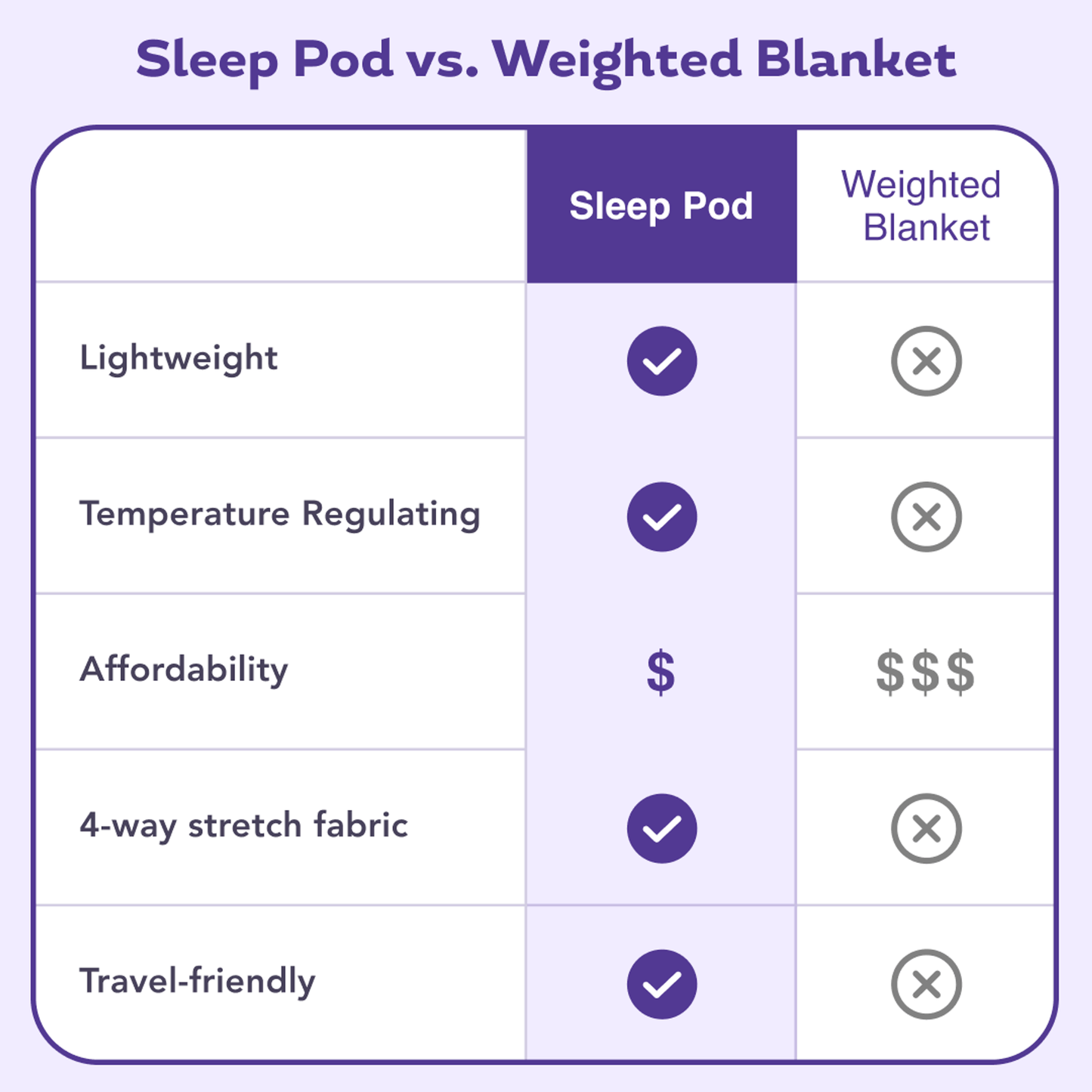Sereniya Hooded Sleep Pod Blanket for Deep Sleep and Relaxation