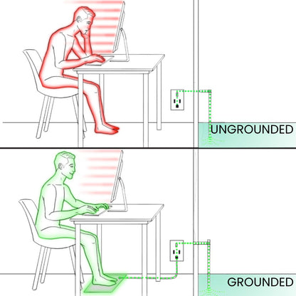 Grounding Floor Mat for Home by Sereniya