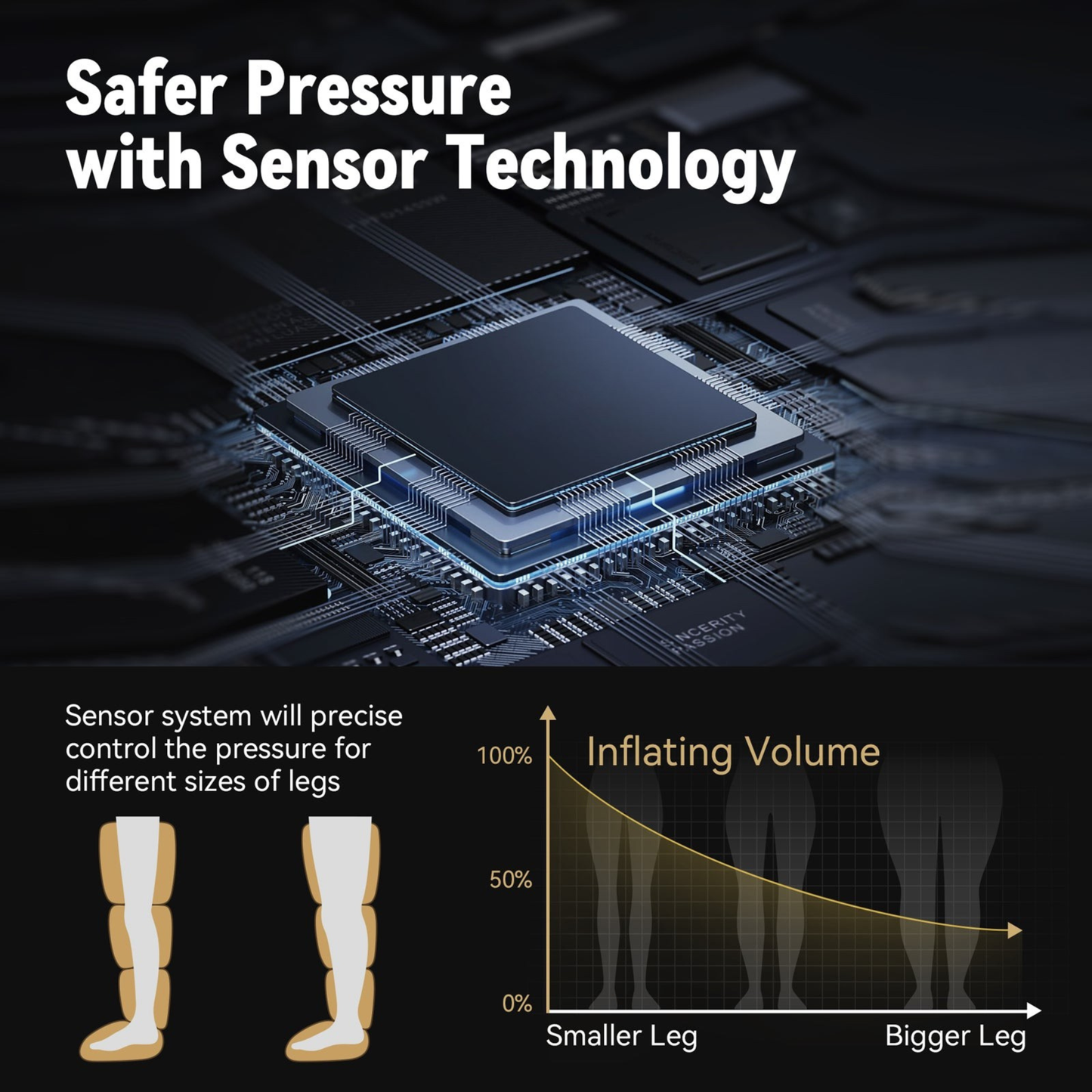 Air Compression Leg Massage Boots — Portable Foot & Leg Massager for At-Home Circulation by Sereniya