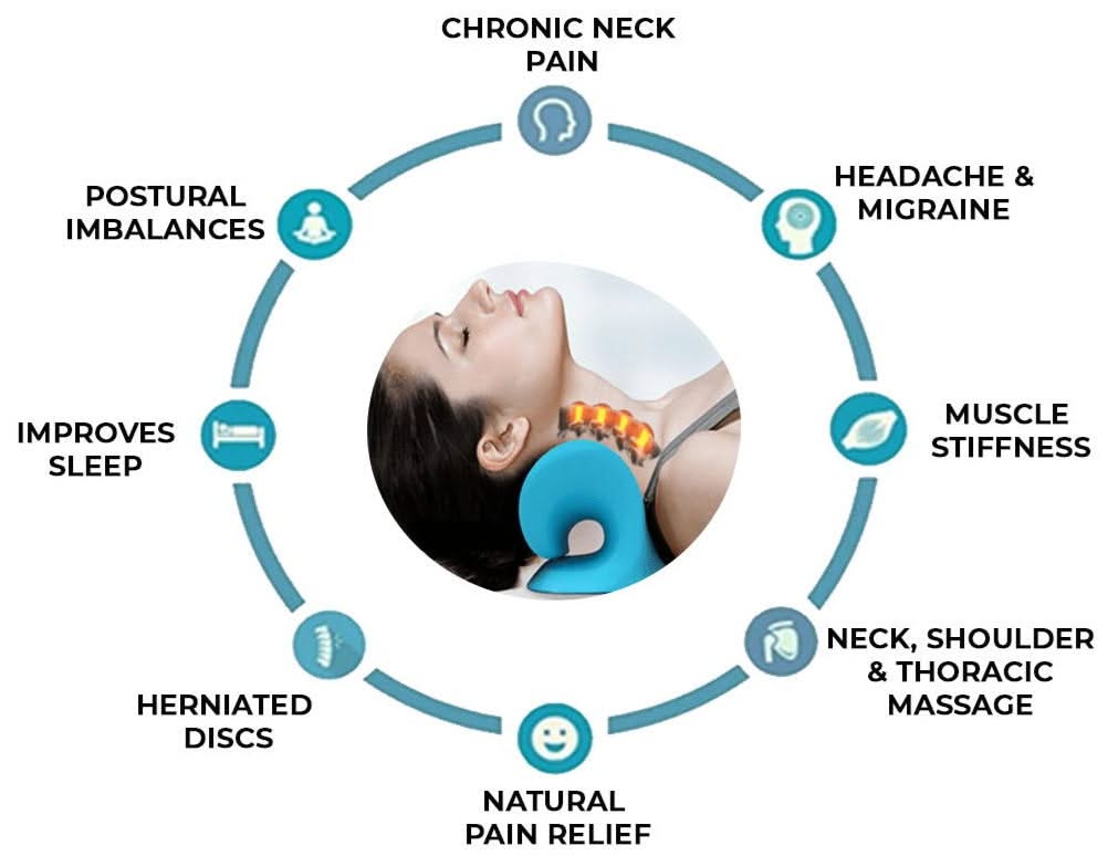 Sereniya Neck Support Pillow for Relaxation & Stretching